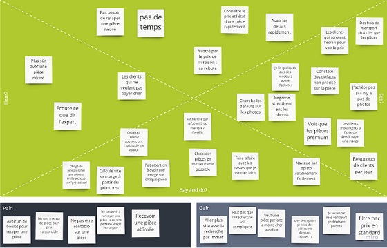 Cartographie de l'empathie