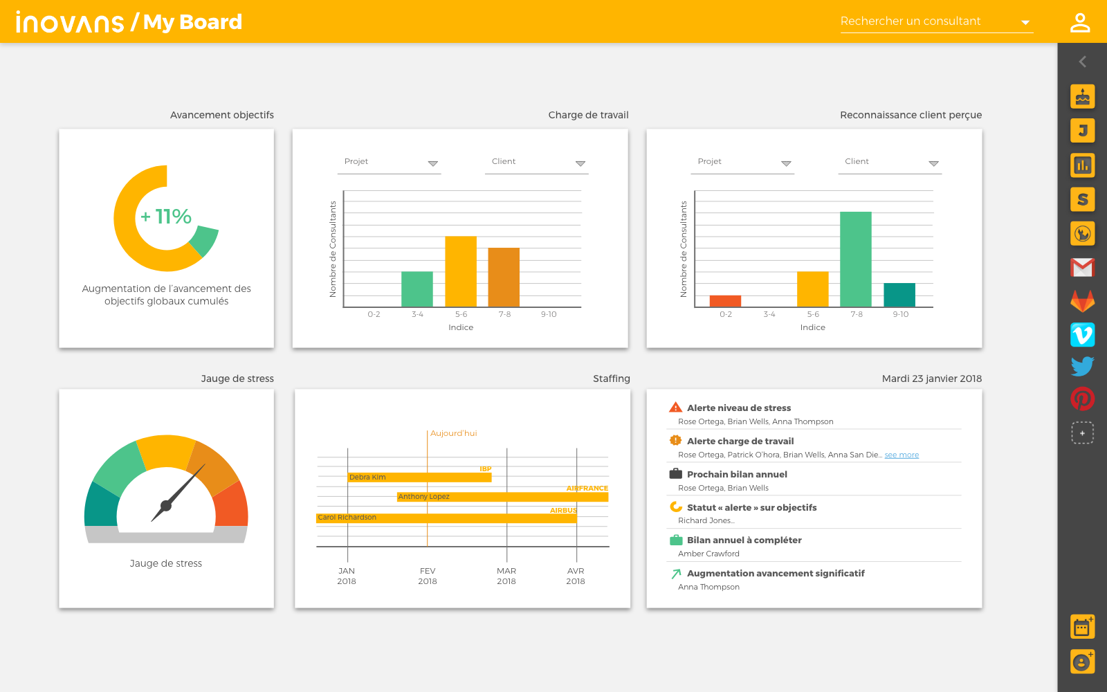 Interface dashboard de Manager